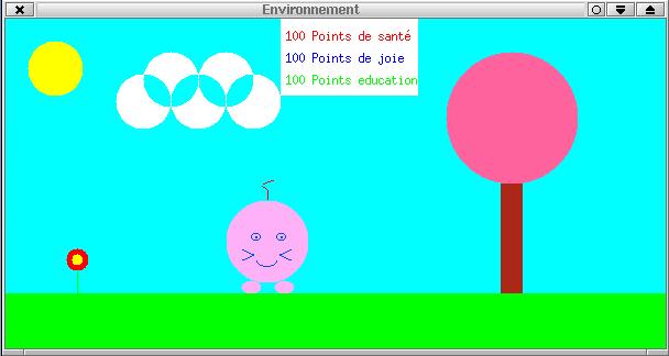 interface graphique